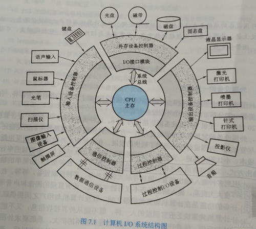 計算機軟硬件及外圍設(shè)備制造概述