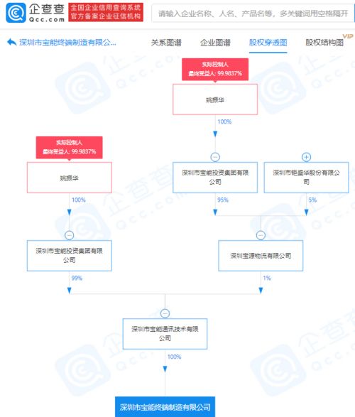 寶能集團關(guān)聯(lián)企業(yè)布局終端制造，成立新公司發(fā)力計算機軟硬件領(lǐng)域