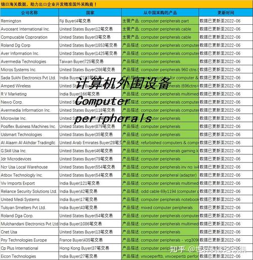 錦日海關數據解析 計算機外圍設備進出口貿易的新動向